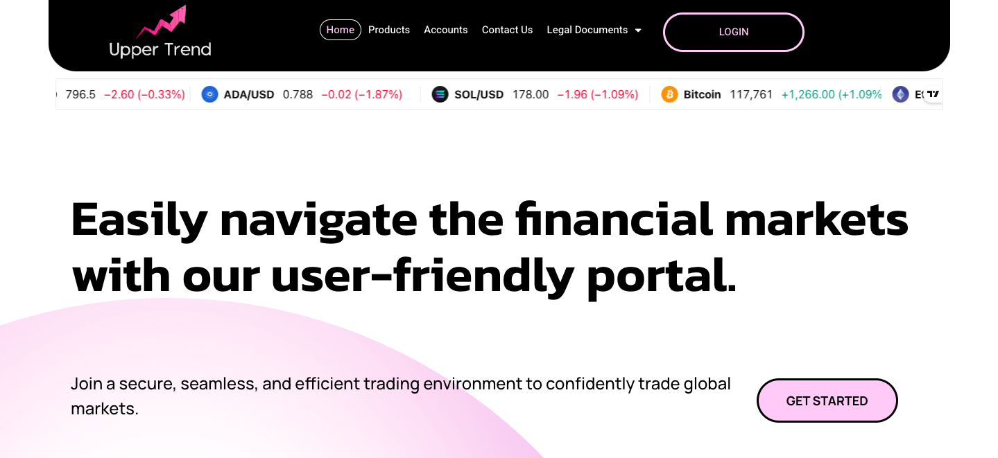 Upper Trend Review - Sketchy Broker